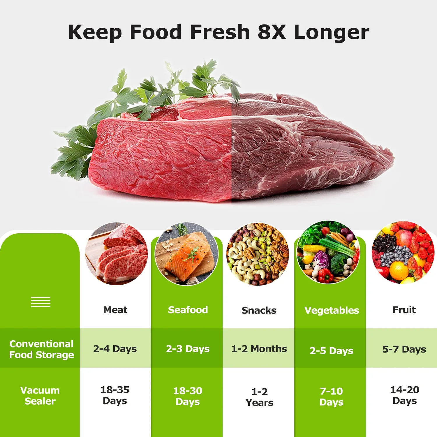 Bonsenkitchen VS2500 machine sous vide avec cutter et 5 sacs