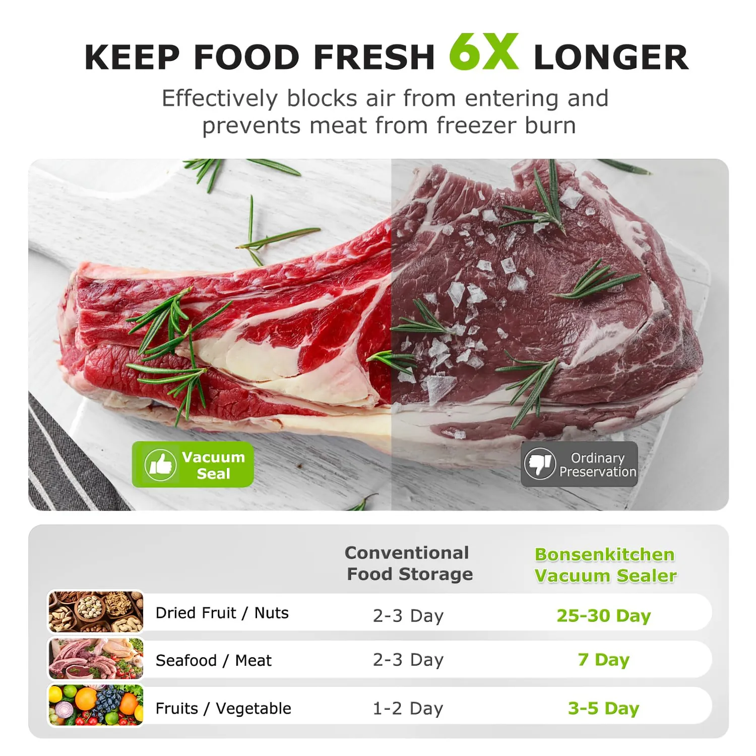 Bonsenkitchen VS machine sous vide 40 sacs, modes réglables